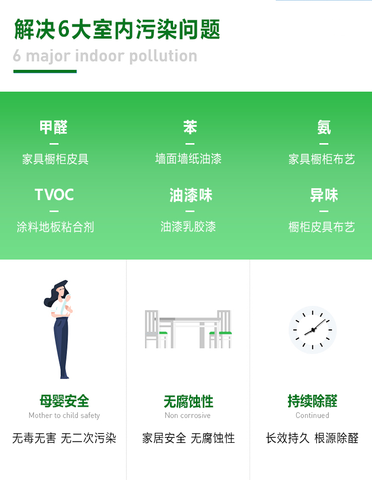 空气净化，杀菌除螨