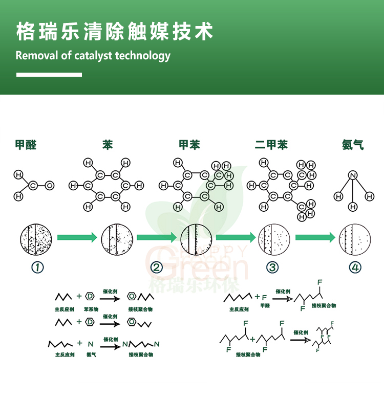 空气净化，杀菌除螨