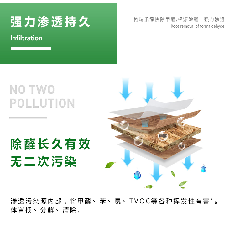 空气净化，杀菌除螨