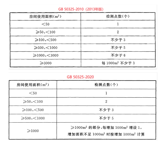 GB 50325-2010（2013年版）