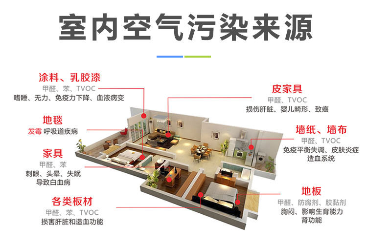 室内空气污染,专业室内净化,净满意净化