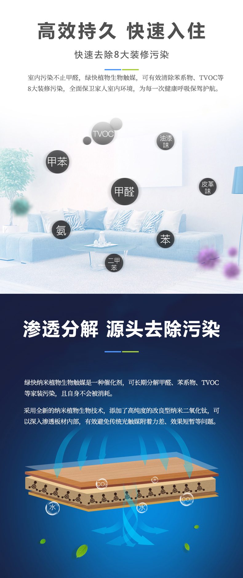 高效持久,快速入住,快速去除污染,室内空气净化,净满意空气净化